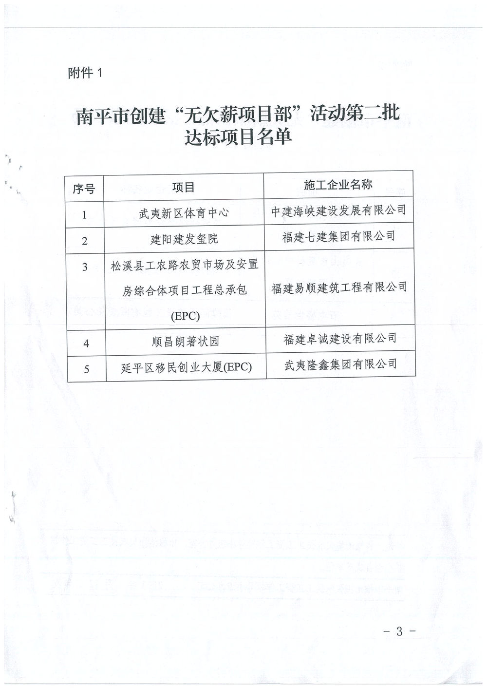 喜訊！福建易順建筑工程有限公司獲評“2020年度無欠薪項目部”